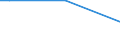 Total / From 15 to 34 years / Less than primary, primary and lower secondary education (levels 0-2) / Percentage of persons employed and previously employed within 12 months / Finland