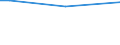 Total / From 15 to 34 years / Less than primary, primary and lower secondary education (levels 0-2) / Percentage of persons reporting an accident / Denmark