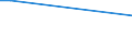 Percentage of persons employed and previously employed within 12 months / From 15 to 64 years / Total / European Union - 27 countries (from 2020)