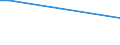 Unit of measure: Percentage of persons employed and previously employed within 12 months / Age class: From 15 to 64 years / Duration: Total / Geopolitical entity (reporting): Germany