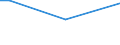 Unit of measure: Percentage of persons employed and previously employed within 12 months / Age class: From 15 to 64 years / Duration: From 1 to 3 days / Geopolitical entity (reporting): Greece