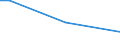Unit of measure: Percentage of persons employed and previously employed within 12 months / Age class: From 15 to 64 years / Duration: From 1 to 3 days / Geopolitical entity (reporting): Italy
