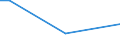 Unit of measure: Percentage of persons employed and previously employed within 12 months / Age class: From 15 to 64 years / Duration: From 1 to 3 days / Geopolitical entity (reporting): Cyprus