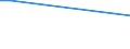 Unit of measure: Percentage of persons employed and previously employed within 12 months / Age class: From 15 to 64 years / Duration: 4 days or over / Geopolitical entity (reporting): Germany