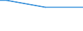 Unit of measure: Percentage of persons employed and previously employed within 12 months / Age class: From 15 to 64 years / Duration: 4 days or over / Geopolitical entity (reporting): Estonia