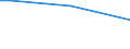 Unit of measure: Percentage of persons employed and previously employed within 12 months / Age class: From 15 to 64 years / Duration: 4 days or over / Geopolitical entity (reporting): Italy