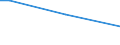 Unit of measure: Percentage of persons employed and previously employed within 12 months / Age class: From 15 to 64 years / Duration: 4 days or over / Geopolitical entity (reporting): Slovenia