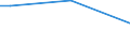 Unit of measure: Percentage of persons employed and previously employed within 12 months / Age class: From 15 to 64 years / Duration: 4 days or over / Geopolitical entity (reporting): Norway