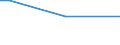 Percentage of persons employed and previously employed within 12 months / From 15 to 64 years / Total / Czechia