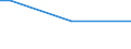 Percentage of persons employed and previously employed within 12 months / From 15 to 64 years / Total / Spain