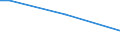 Percentage of persons employed and previously employed within 12 months / From 15 to 64 years / Total / Croatia