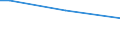 Percentage of persons employed and previously employed within 12 months / From 15 to 64 years / Total / Italy