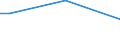 Percentage of persons employed and previously employed within 12 months / From 15 to 64 years / Total / Lithuania