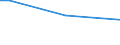 Percentage of persons employed and previously employed within 12 months / From 15 to 64 years / Total / Hungary