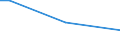 Percentage of persons employed and previously employed within 12 months / From 15 to 64 years / Total / Malta