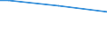 Percentage of persons employed and previously employed within 12 months / From 15 to 64 years / Total / Austria