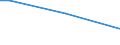Percentage of persons employed and previously employed within 12 months / From 15 to 64 years / Total / Romania