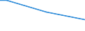 Percentage of persons employed and previously employed within 12 months / From 15 to 64 years / Total / Slovenia