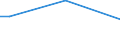 Percentage of persons employed and previously employed within 12 months / From 15 to 64 years / Total / Slovakia