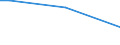 Percentage of persons employed and previously employed within 12 months / From 15 to 64 years / From 1 to 3 days / Belgium
