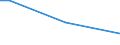 Percentage of persons employed and previously employed within 12 months / From 15 to 64 years / From 1 to 3 days / Denmark