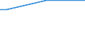 Percentage of persons employed and previously employed within 12 months / From 15 to 64 years / From 1 to 3 days / Luxembourg