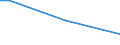 Percentage of persons employed and previously employed within 12 months / From 15 to 64 years / From 1 to 3 days / Romania