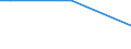 Percentage of persons employed and previously employed within 12 months / From 15 to 64 years / From 1 to 3 days / Slovakia