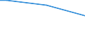 Percentage of persons employed and previously employed within 12 months / From 15 to 64 years / 4 days or over / Denmark