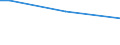Percentage of persons employed and previously employed within 12 months / From 15 to 64 years / 4 days or over / Cyprus