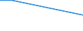 Percentage of persons employed and previously employed within 12 months / From 15 to 64 years / 4 days or over / Latvia
