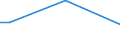 Percentage of persons employed and previously employed within 12 months / From 15 to 64 years / 4 days or over / Lithuania