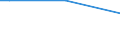 Percentage of persons employed and previously employed within 12 months / From 15 to 64 years / 4 days or over / Luxembourg