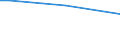 Percentage of persons employed and previously employed within 12 months / From 15 to 64 years / 4 days or over / Austria