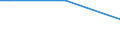 Percentage of persons employed and previously employed within 12 months / From 15 to 64 years / 4 days or over / Romania