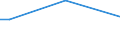 Percentage of persons employed and previously employed within 12 months / From 15 to 64 years / 4 days or over / Slovakia
