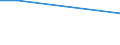 Sex: Total / Age class: From 15 to 34 years / Unit of measure: Percentage of persons employed and previously employed within 12 months / Statistical classification of economic activities in the European Community (NACE Rev. 2): Total - all NACE activities / Geopolitical entity (reporting): Slovenia