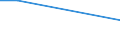 Sex: Total / Age class: From 15 to 34 years / Unit of measure: Percentage of persons employed and previously employed within 12 months / Statistical classification of economic activities in the European Community (NACE Rev. 2): Total - all NACE activities / Geopolitical entity (reporting): Slovakia