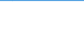 Sex: Total / Age class: From 15 to 34 years / Unit of measure: Percentage of persons employed and previously employed within 12 months / Statistical classification of economic activities in the European Community (NACE Rev. 2): Agriculture, forestry and fishing / Geopolitical entity (reporting): European Union - 27 countries (from 2020)