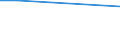 Sex: Total / Age class: From 15 to 34 years / Unit of measure: Percentage of persons employed and previously employed within 12 months / Statistical classification of economic activities in the European Community (NACE Rev. 2): Industry (except construction) / Geopolitical entity (reporting): France