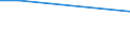 Sex: Total / Age class: From 15 to 34 years / Unit of measure: Percentage of persons employed and previously employed within 12 months / Statistical classification of economic activities in the European Community (NACE Rev. 2): Industry (except construction) / Geopolitical entity (reporting): Hungary