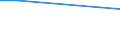 Sex: Total / Age class: From 15 to 34 years / Unit of measure: Percentage of persons employed and previously employed within 12 months / Statistical classification of economic activities in the European Community (NACE Rev. 2): Wholesale and retail trade; transport; accommodation and food service activities; information and communication / Geopolitical entity (reporting): Germany