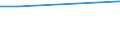 Sex: Total / Age class: From 15 to 34 years / Unit of measure: Percentage of persons employed and previously employed within 12 months / Statistical classification of economic activities in the European Community (NACE Rev. 2): Wholesale and retail trade; transport; accommodation and food service activities; information and communication / Geopolitical entity (reporting): Ireland