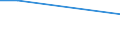 Total / From 15 to 34 years / Percentage of persons employed and previously employed within 12 months / Total - all NACE activities / Denmark