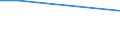 Total / From 15 to 34 years / Percentage of persons employed and previously employed within 12 months / Total - all NACE activities / Luxembourg