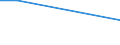 Total / From 15 to 34 years / Percentage of persons employed and previously employed within 12 months / Total - all NACE activities / Slovakia