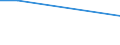 Total / From 15 to 34 years / Percentage of persons employed and previously employed within 12 months / Agriculture, forestry and fishing / Spain