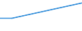 Total / From 15 to 34 years / Percentage of persons employed and previously employed within 12 months / Industry (except construction) / Poland