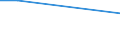 Total / From 15 to 34 years / Percentage of persons employed and previously employed within 12 months / Construction / Belgium