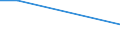 Sex: Total / Age class: From 15 to 34 years / Statistical classification of economic activities in the European Community (NACE Rev. 2): Total - all NACE activities / Unit of measure: Percentage of persons employed and previously employed within 12 months / Geopolitical entity (reporting): Greece